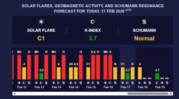 Сьогодні, 18 лютого, магнітна буря не буде потужною. 