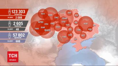 Больше всего новых выявленных больных коронавирусом в Харьковской и Одесской областях