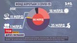 Где в Украине искать бесплатного лечения от коронавируса, на которое выделено 66 миллиардов гривен