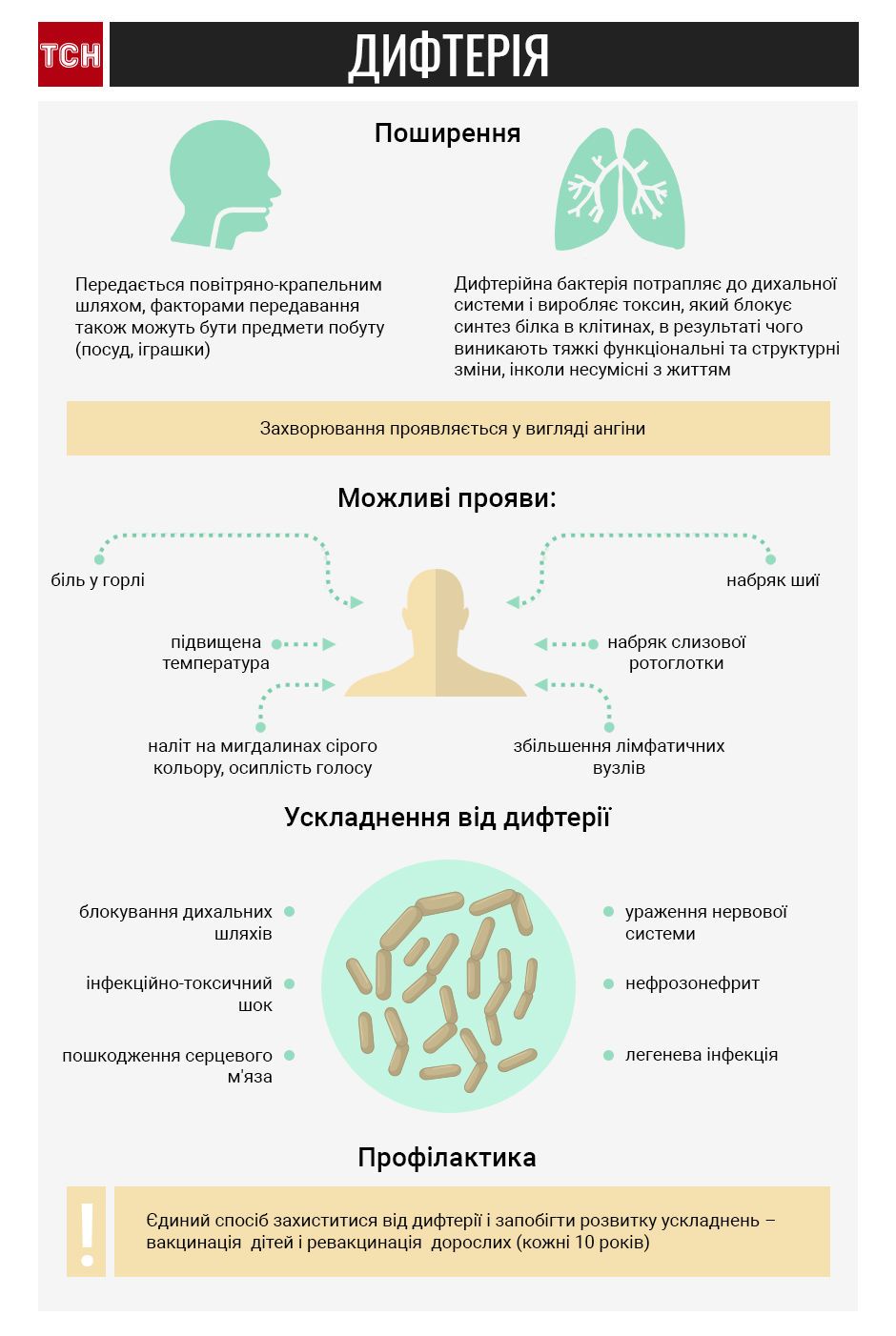 V Ukrayini Zafiksuvali Chetvertij Vipadok Difteriyi Vid Pochatku Roku Sho Ce Za Hvoroba I Yak Yij Protistoyati Ukrayina Tsn Ua