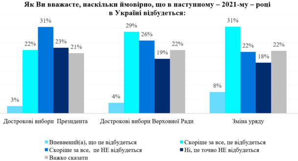 Фото: dif.org.ua