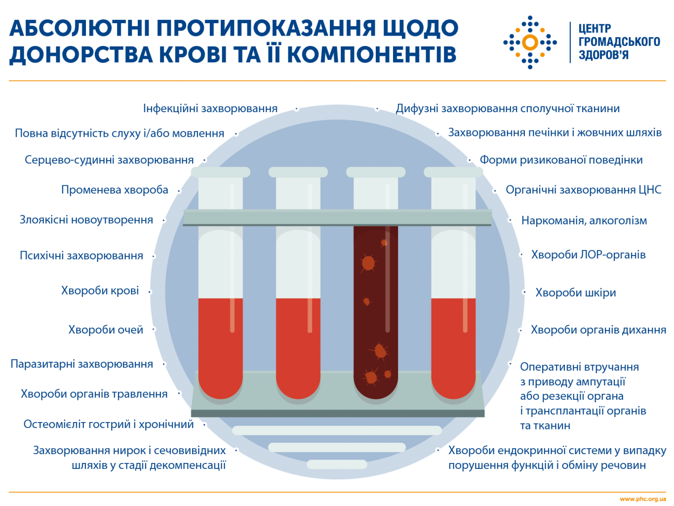 Безопасность для донора и реципиента, фобии и боязни