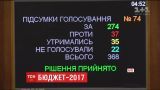 Новый бюджет: ВР приняла главный финансовый документ Украины на 2017 год