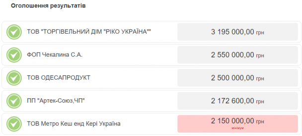 Скріншот з сайту аукціону. / ©