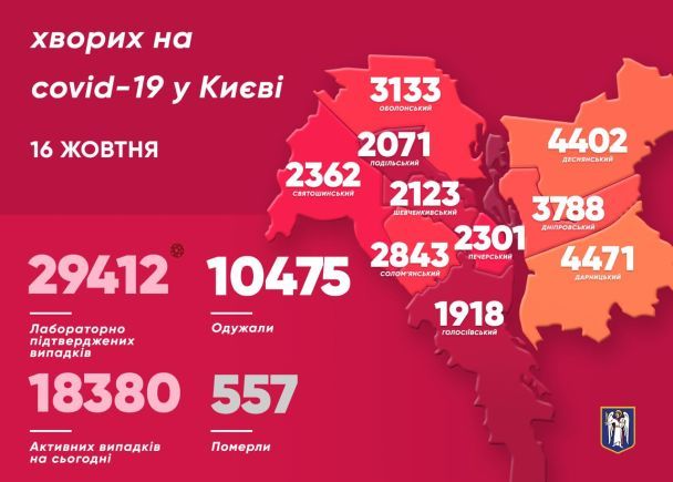  / © Виталий Кличко/Тelegram