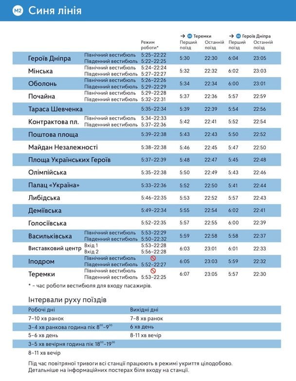 Синя лінія метро// фото: http://metro.kyiv.ua/