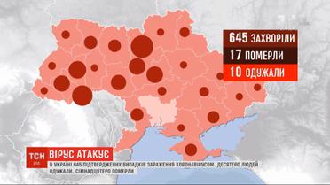 645 інфікованих коронавірусом: за добу в Україні додалася майже сотня випадків