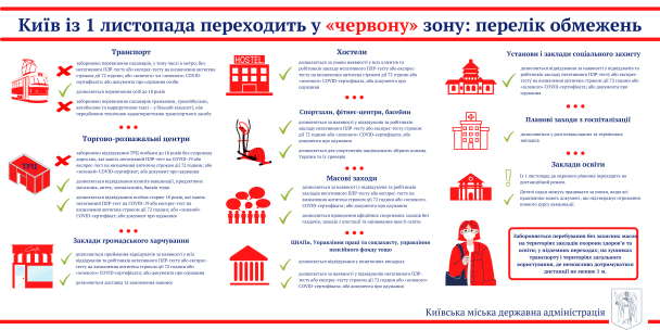  / © КМДА