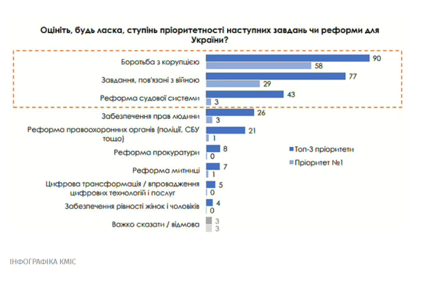 Инфографика КМИС