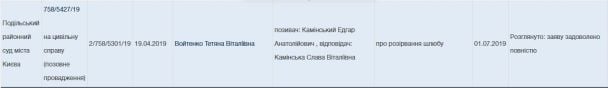  / © court.gov.ua