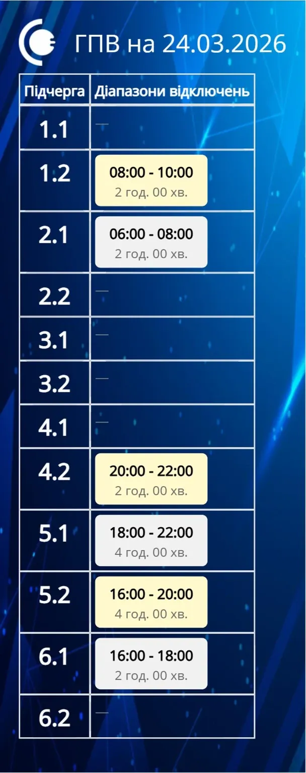 Відключення світла у Сумах та Сумській області
