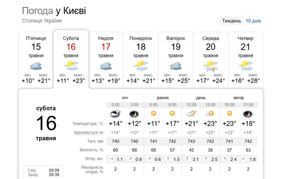 Погода у Києві 16 травня / © скриншот