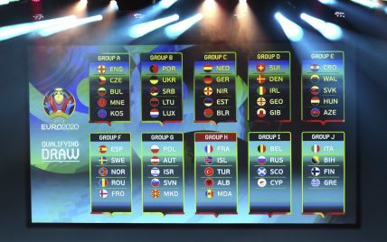 Відбір на Євро-2020. Остаточне становище команд у турнірних таблицях