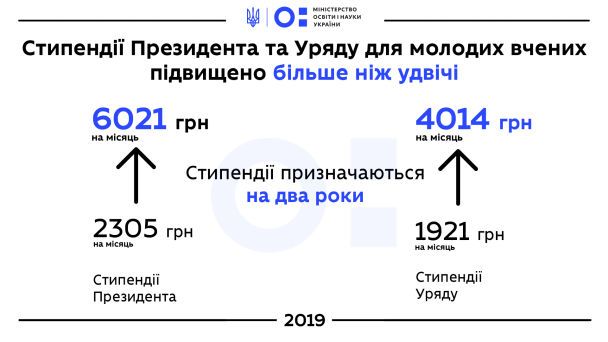  / © Міністерство освіти і науки України