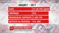 Бюджет-2017: основні показники фінансового кошторису на наступний рік
