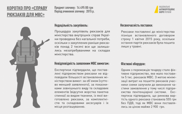  / © НАБУ
