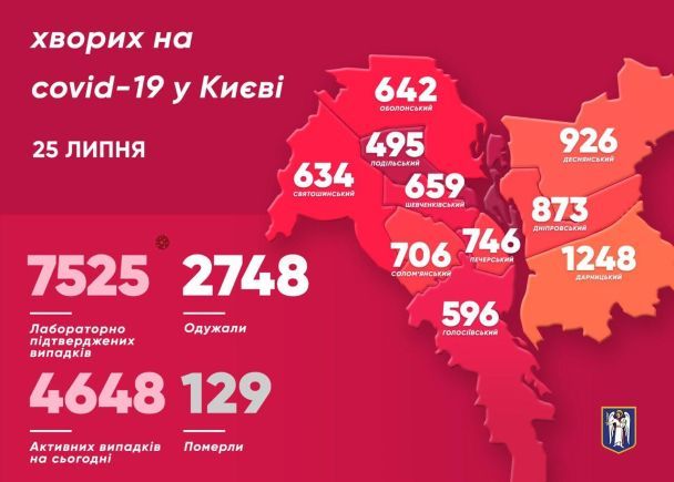  / © Віталій Кличко/Тelegram