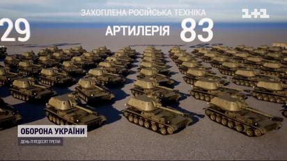 Українські воїни відбили в росіян техніки більше ніж на мільярд доларів
