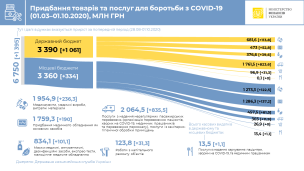  / © Міністерство фінансів України