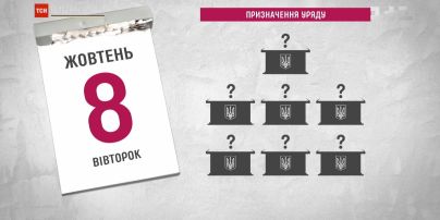 Політичні дедлайни: коли має запрацювати новообраний парламент
