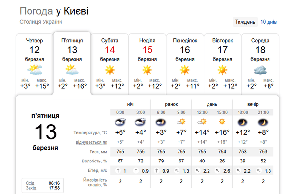 Погода у Києві 13 березня / © скриншот