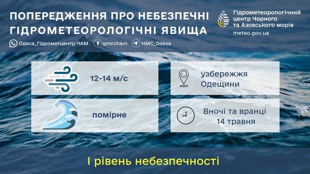 Попередження про небезпечні гідрометеорологічні явища на Одещині 14 травня / © Укргідрометцентр
