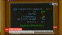 Верховная Рада приняла закон о невозвращении банков бывшим владельцам