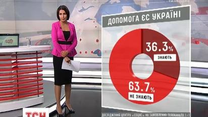 Представительство ЕС в Украине совместно с "1+1 медиа" запустили проект, который поможет украинцам открыть Европу