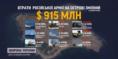 Россия потеряла на Змеином почти миллиард долларов