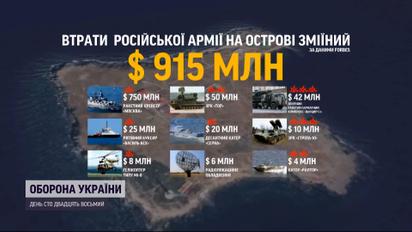 Россия потеряла на Змеином почти миллиард долларов
