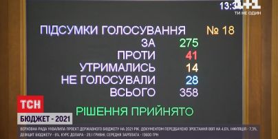 Держбюджет 2021: на боротьбу з епідемією коронавірусу заклали 19 мільярдів