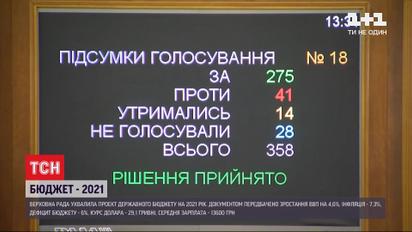 Держбюджет 2021: на боротьбу з епідемією коронавірусу заклали 19 мільярдів