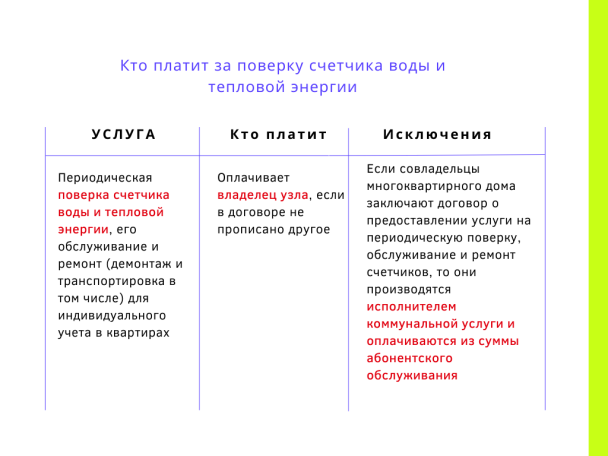 Кто должен платить за поверку счетчика воды и тепла 2021