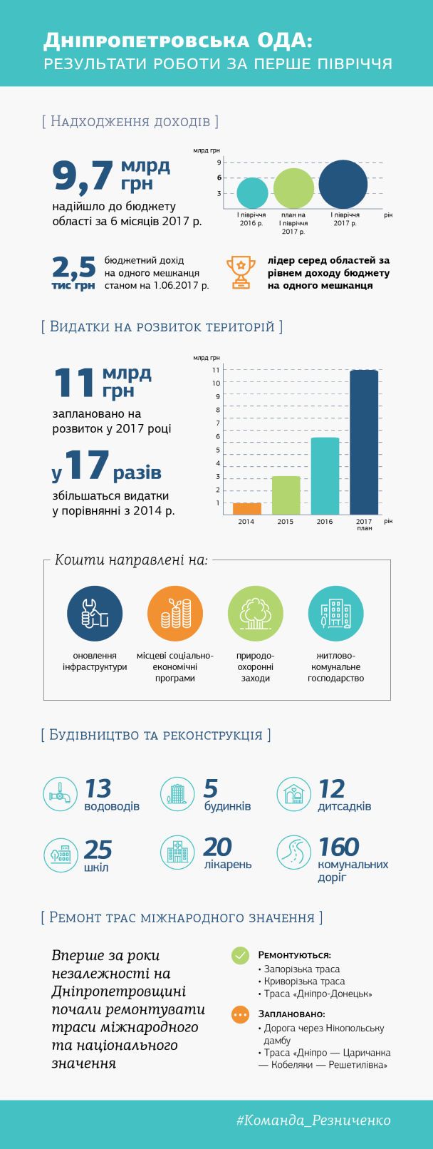  / © ТСН.ua