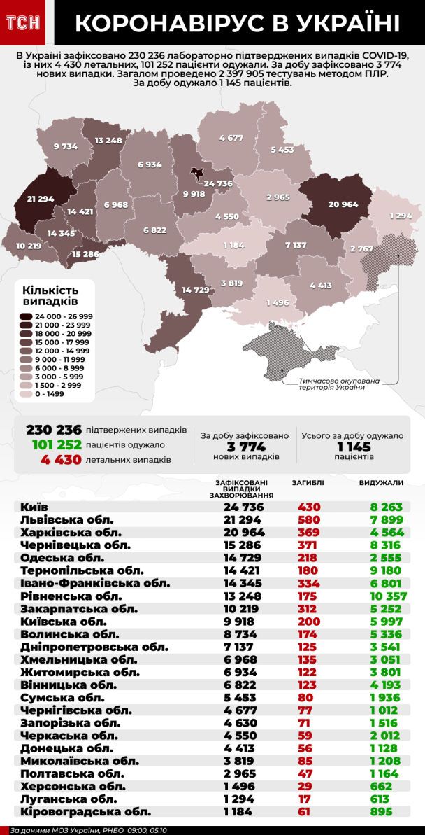 / © ТСН.ua