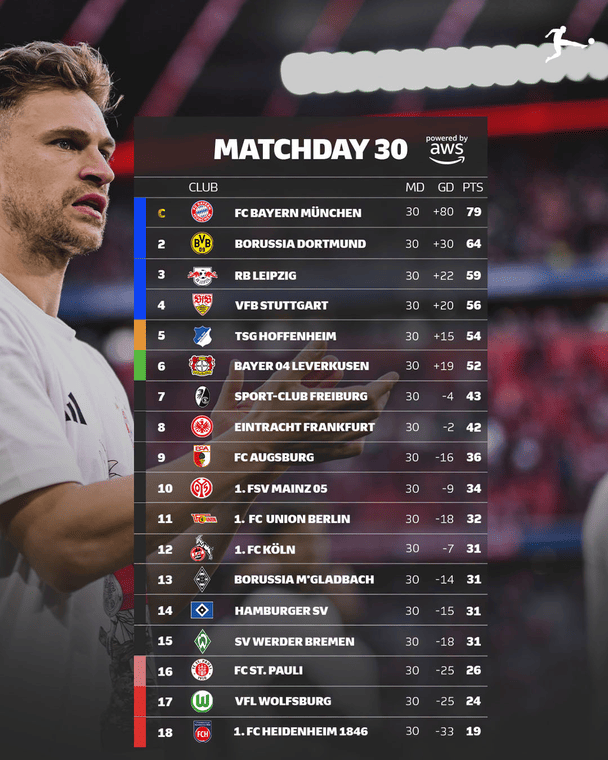 Таблиця Бундесліги після 30-го туру / instagram.com/bundesliga