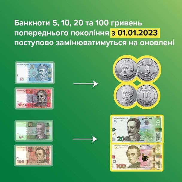 © Національний банк України
