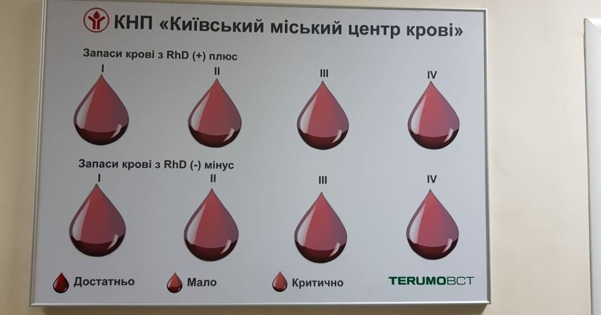 Киевский центр крови призывает стать донором из-за критически низких запасов