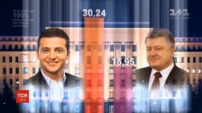 В Центризбиркоме посчитали 100% электронных протоколов