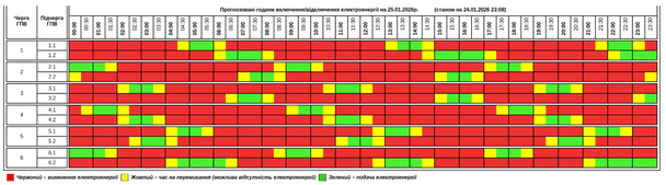 Графік відключення світла на Тернопільщині 25 січня