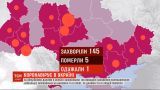 За ніч число хворих на коронавірус в Україні зросло до 145