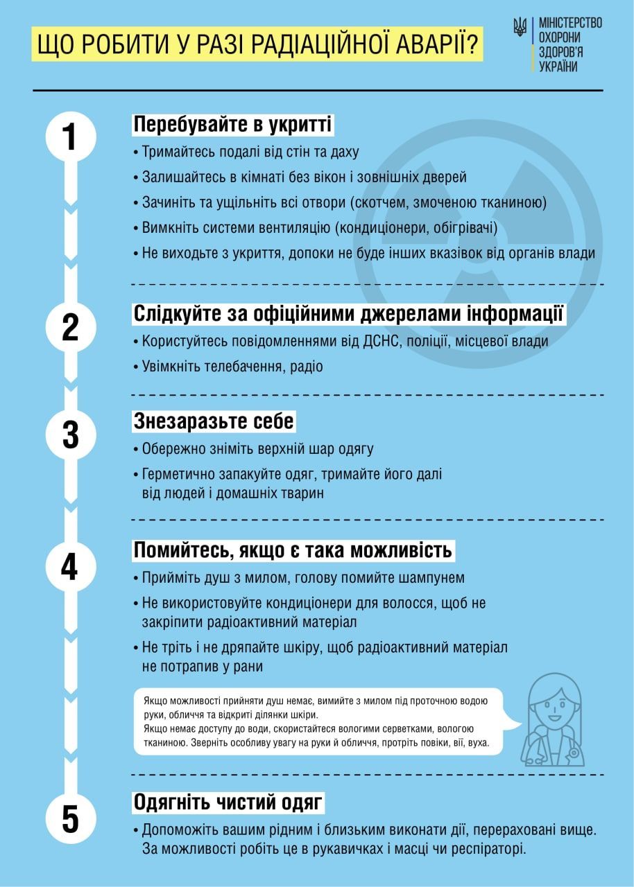 Что делать в случае радиационной аварии – инструкция — Украина