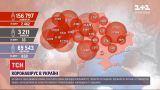 Болезнь не отступает: за сутки в Украине - 2,5 тысячи новых случаев коронавируса