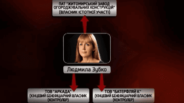 Чим заробляють на життя перші леді Кабміну
