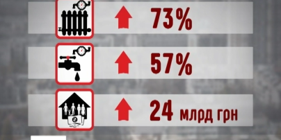 Цены на коммунальные услуги вырастут с 1 апреля