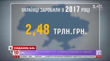 Українці витрачають більше, ніж заробляють