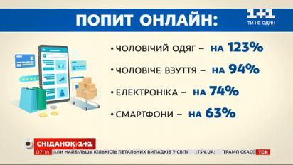 Прожиточный минимум на детей и популярные онлайн-товары — Экономические новости