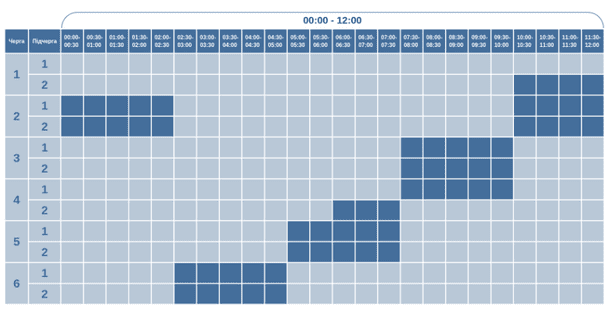Графік відключення світла на Волині 30 січня