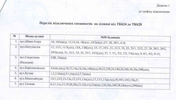 Список будинків, в яких вимкнуть гарячу воду до 15 жовтня / © КМДА