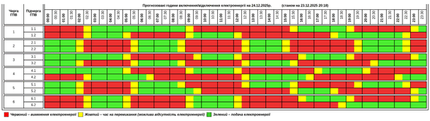 Графік відключення світла на Тернопільщині 24 грудня